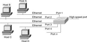 VLans_-_Virtual_LAN_html_m4982387f.gif