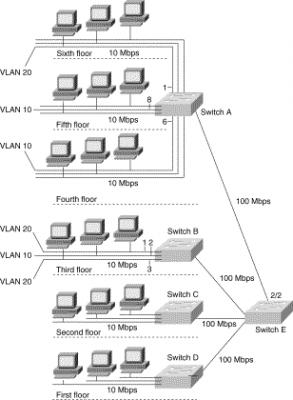 VLans_-_Virtual_LAN_html_m66fdf2b9.gif